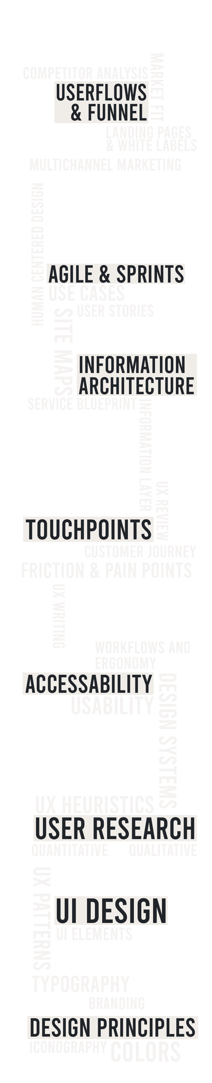 UX-Wordcloud User-Experience-Design